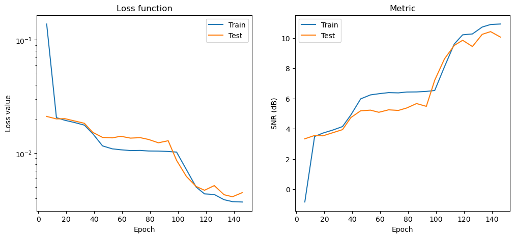 ../_images/examples_ct_modl_train_foam2_25_0.png