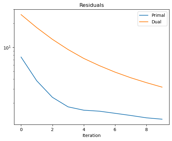 ../_images/examples_deconv_ppp_bm4d_admm_13_1.png