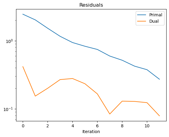 ../_images/examples_demosaic_ppp_bm3d_admm_19_1.png