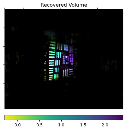 ../_images/examples_diffusercam_tv_admm_19_1.png