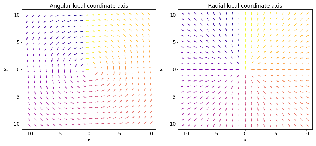 ../_images/polargrad.png