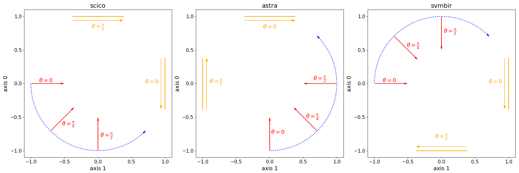 ../_images/xray_2d_geom.png