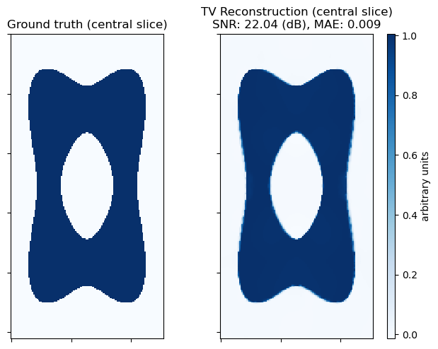 ../_images/examples_ct_astra_3d_tv_padmm_9_0.png