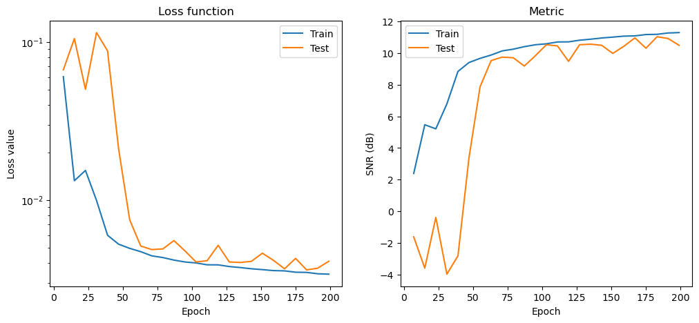 ../_images/examples_ct_odp_train_foam2_25_0.png