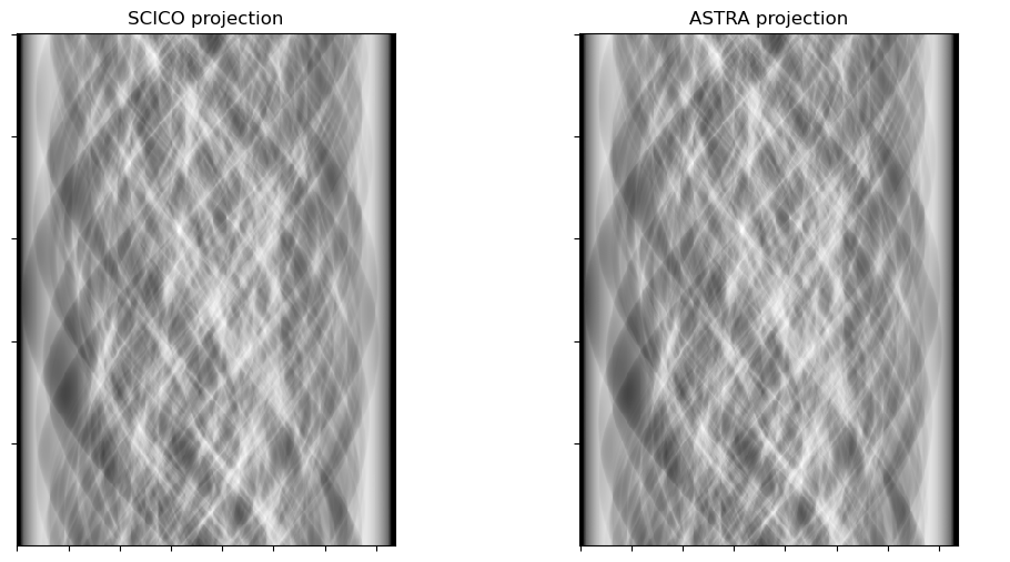 ../_images/examples_ct_projector_comparison_2d_17_0.png