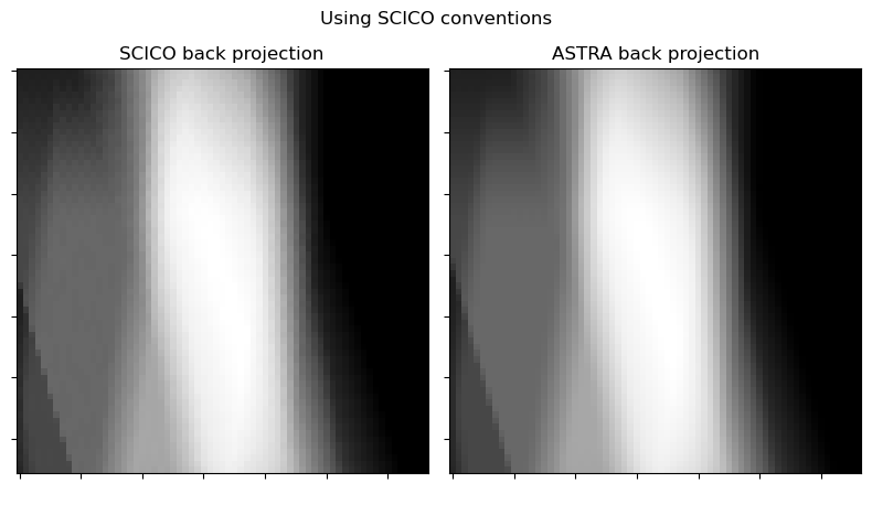 ../_images/examples_ct_projector_comparison_3d_19_0.png