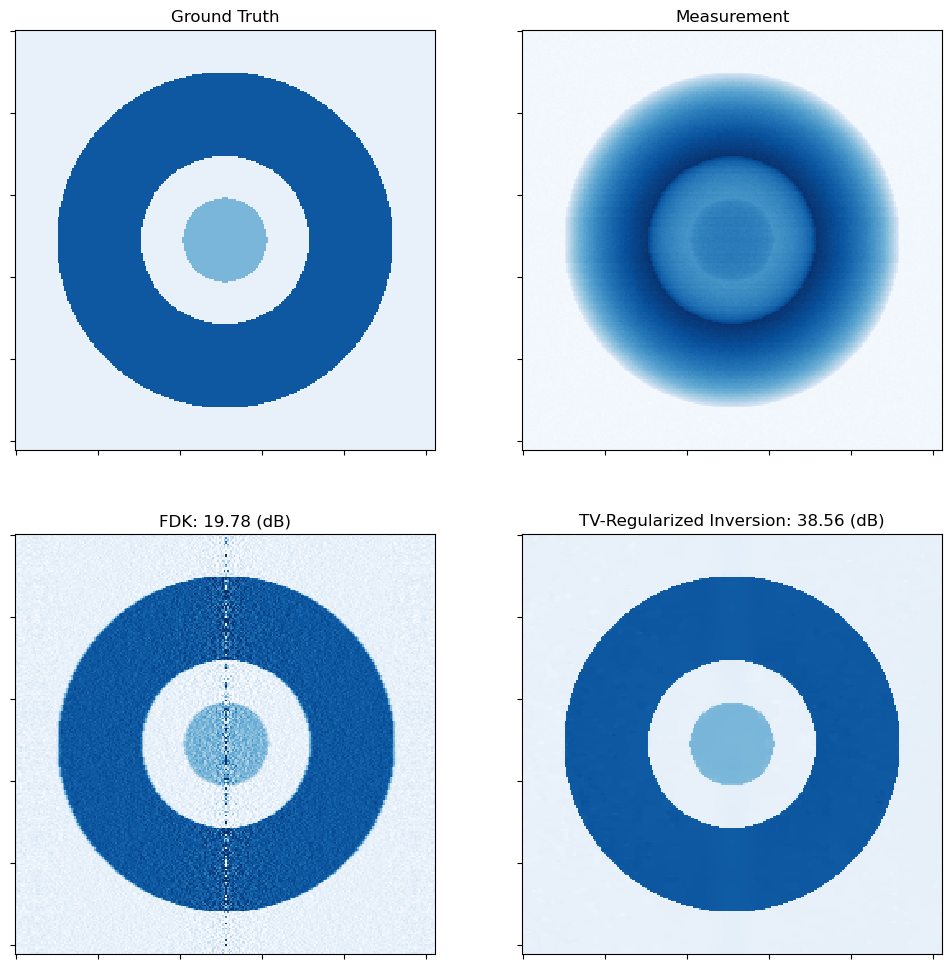 ../_images/examples_ct_symcone_tv_padmm_13_0.png