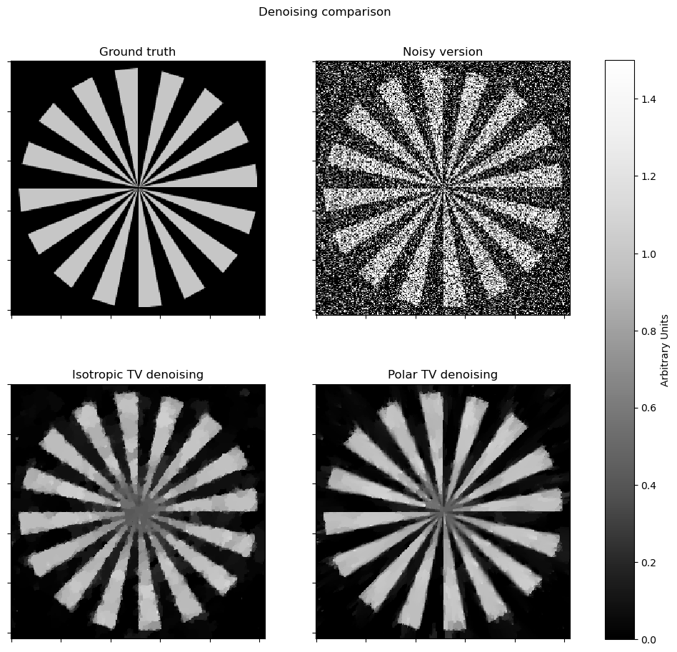 ../_images/examples_denoise_ptv_pdhg_13_0.png