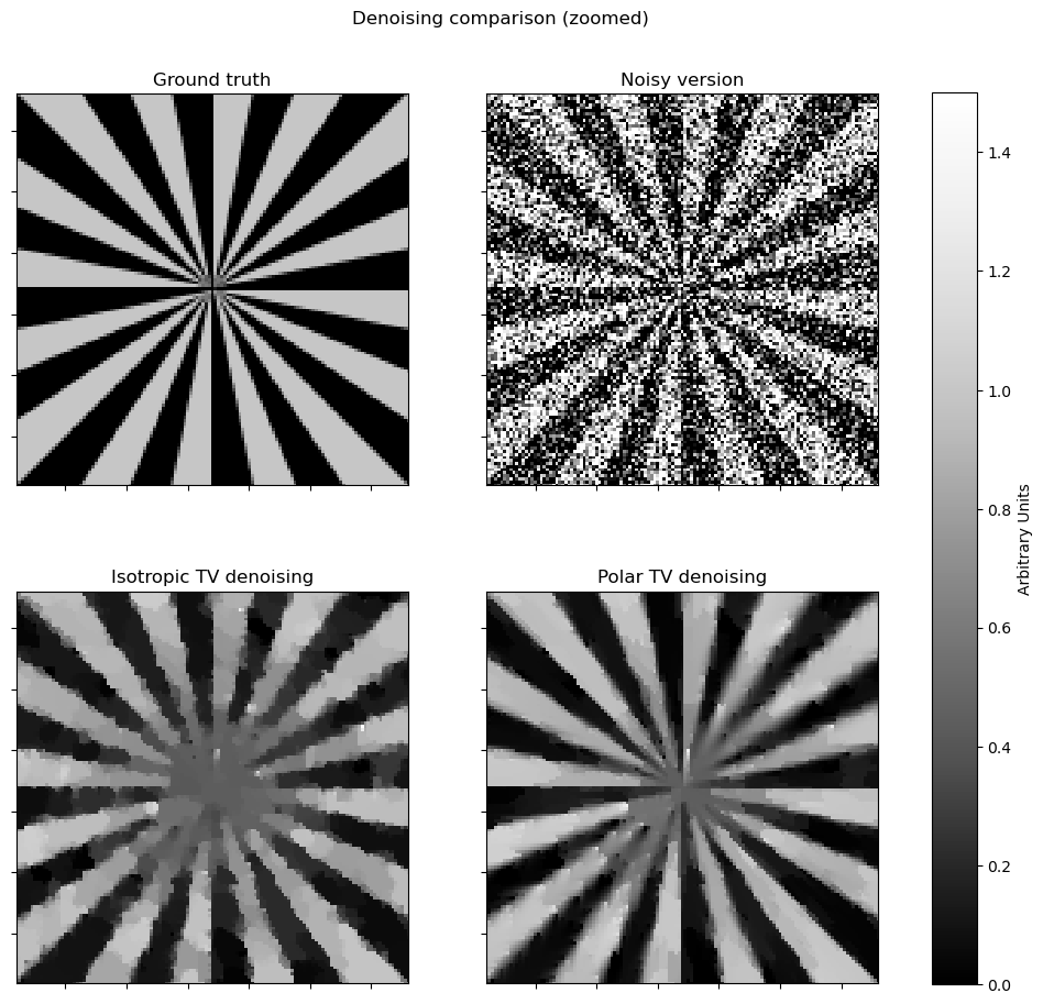 ../_images/examples_denoise_ptv_pdhg_13_1.png