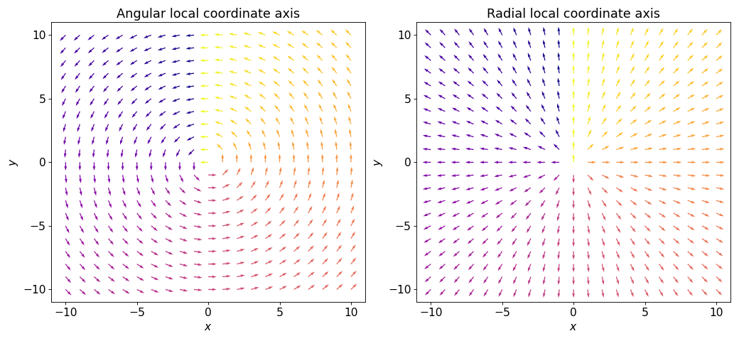 ../_images/polargrad.png